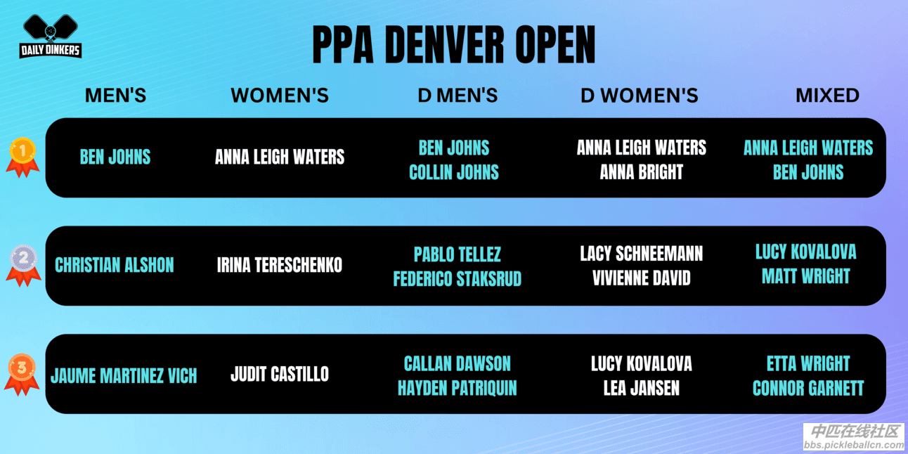 PPA Denver Open.png