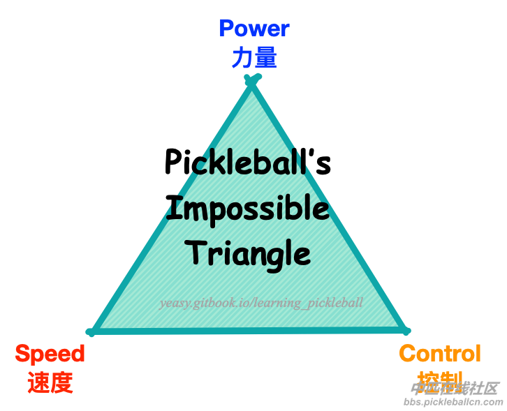 pickleball_impossible-triangle.png