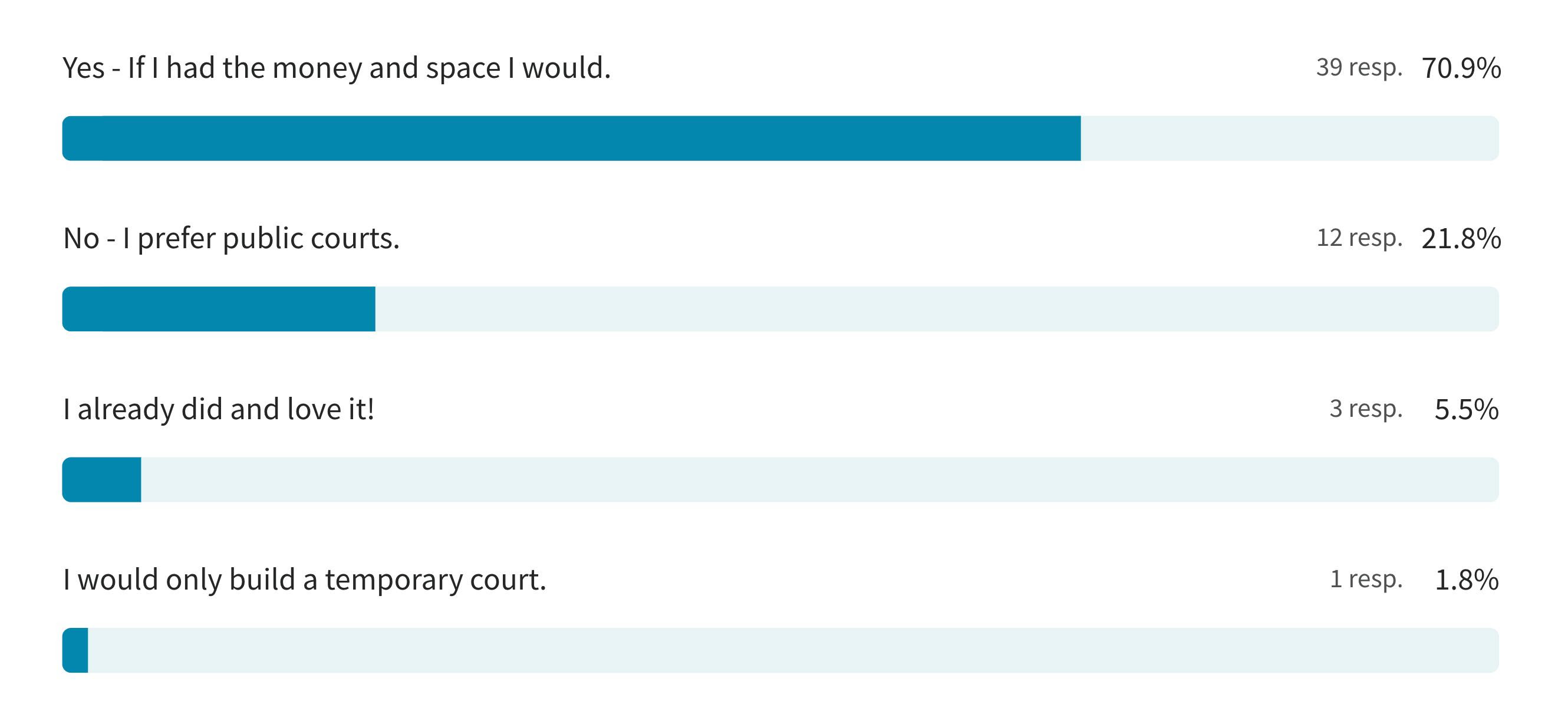 voting-result.jpeg