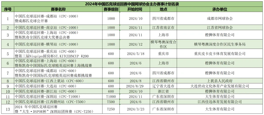 2024年中国匹克球巡回赛赛事计划名录-01.webp