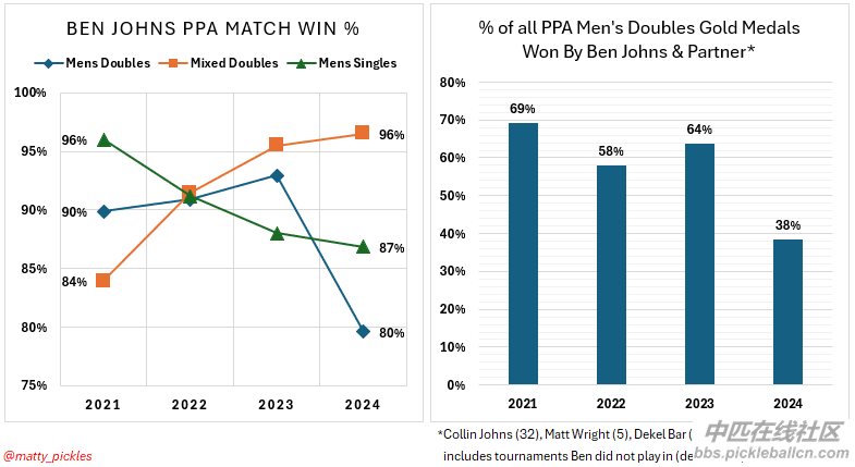 johns-stats.png