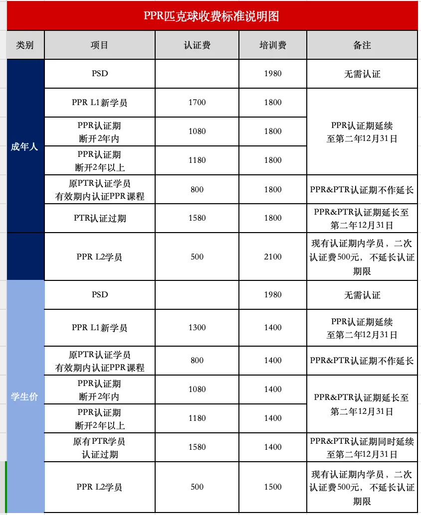 ptr-收费标准.webp