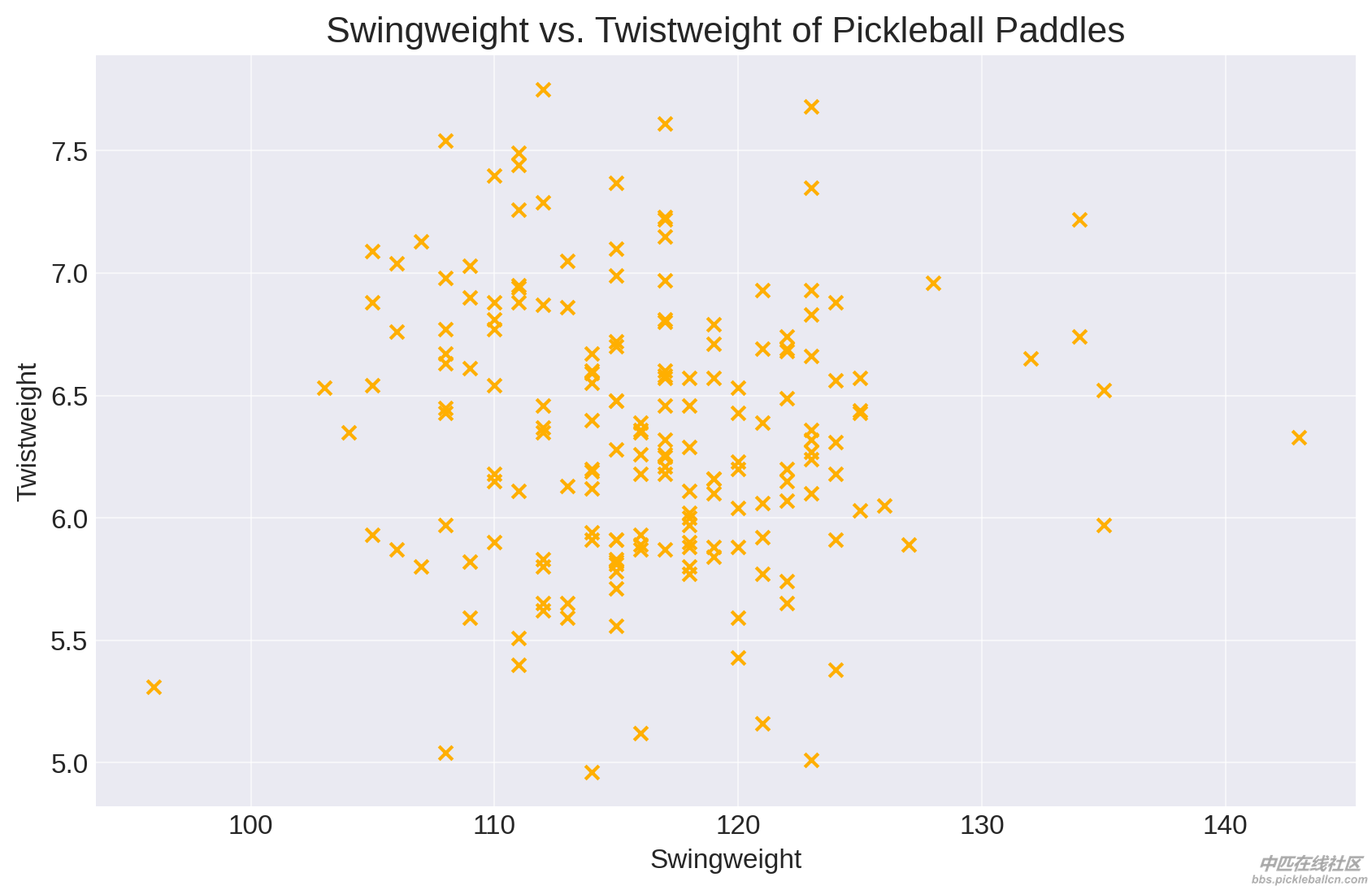 Swingweight Vs. Twistweight.png