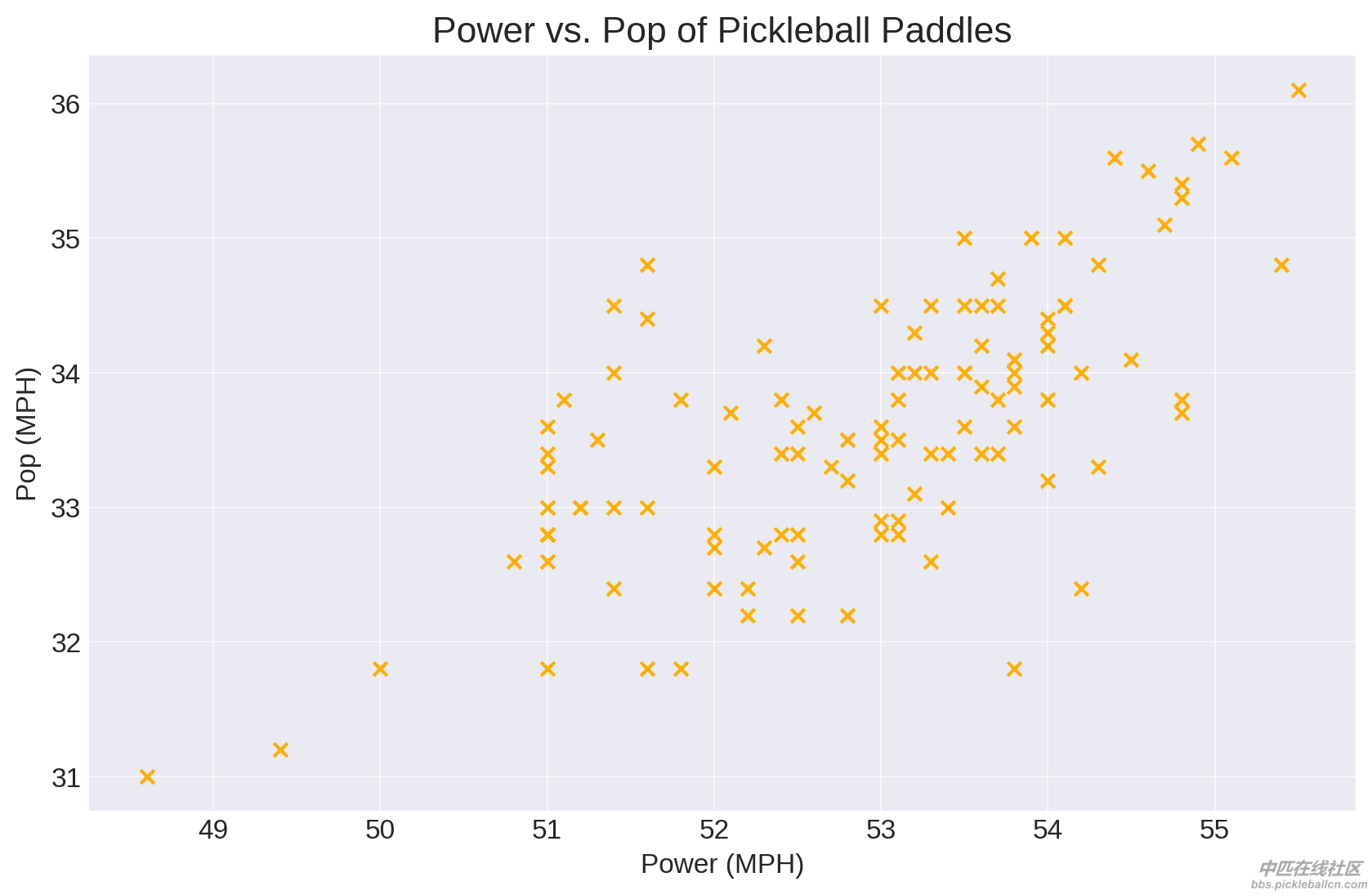 Power Vs. Pop.png